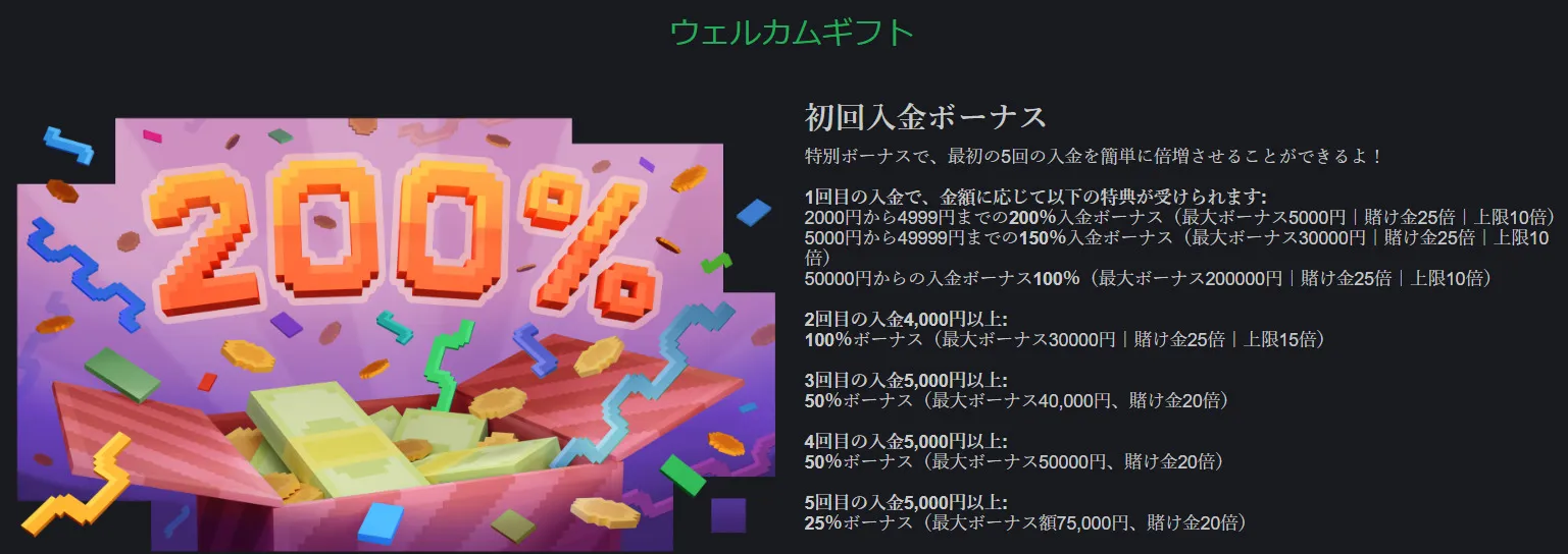 初回入金ボーナス