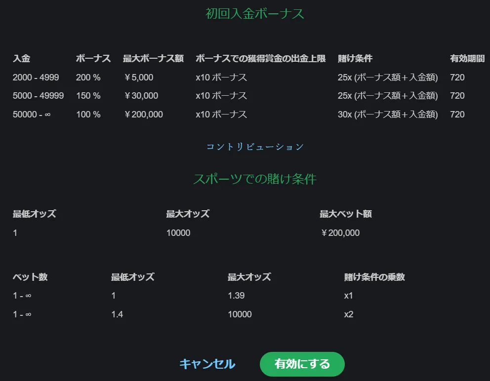 ボンズカジノ ウェルカムギフト