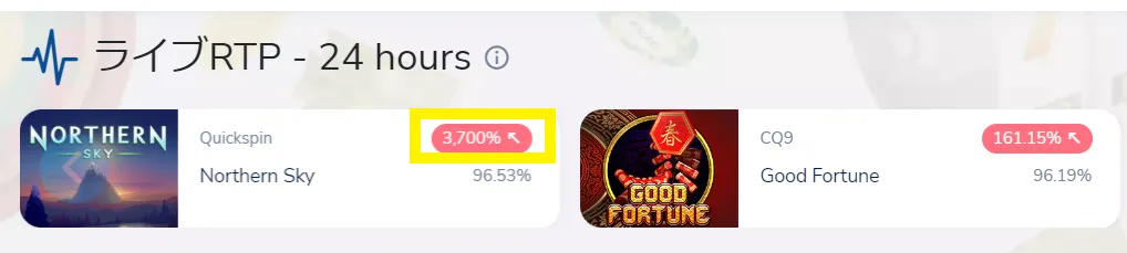 RTP 6000%超