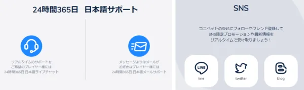コニベット サポート