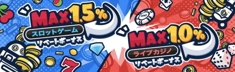 コニベット スロットリベートボーナス