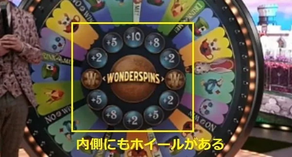 Adventures Beyond Wonderland ボーナスゲーム