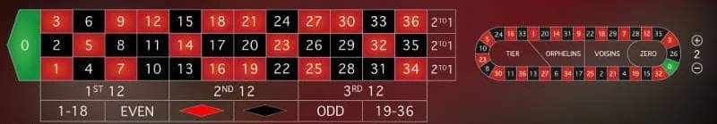 Auto Roulette 戦略