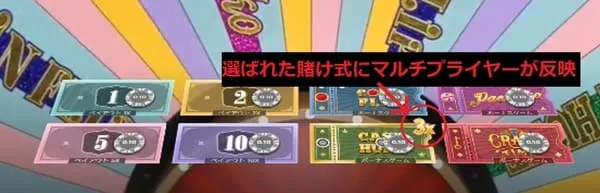 トップスロット マルチプライヤーが選ばれた賭け式に反映