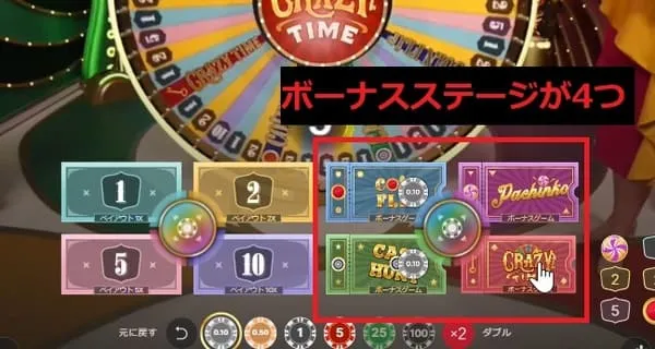 クレイジータイム 8つのベットエリア