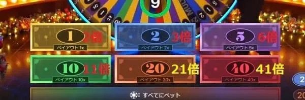 Dream Catcher 配当表 — 1倍/2倍/5倍/10倍/20倍/40倍
