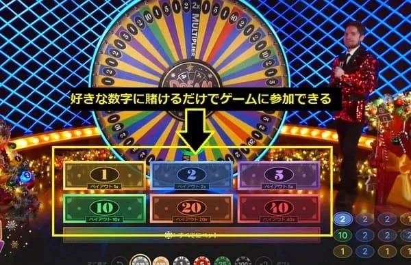 Dream Catcher ベットエリア — 好きな数字に賭けるだけ