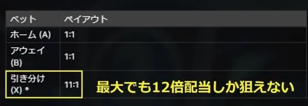 Football Studio 3つのベットエリア