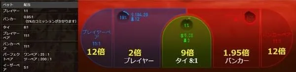 Japanese Baccarat メインベット