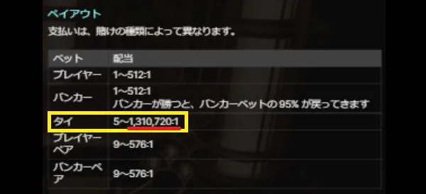 Lightning Cards 倍率演出