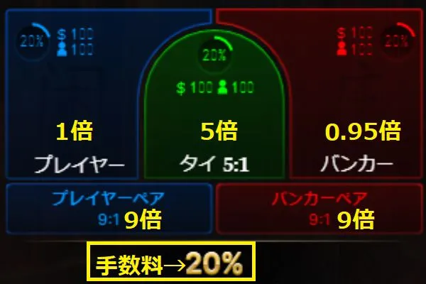 Lightning 手数料演出