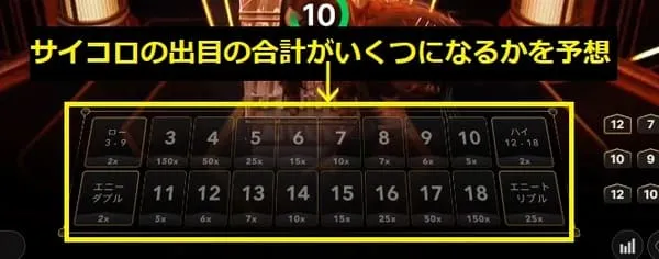Lightning Dice ゲーム画面 — ライトニングチューブ全景
