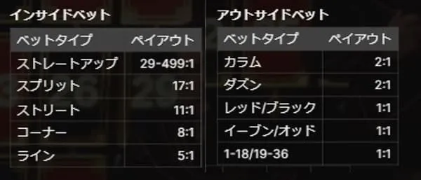 Lightning Roulette 配当画面