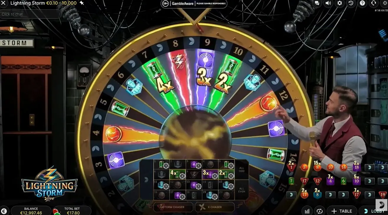 DigiWheel