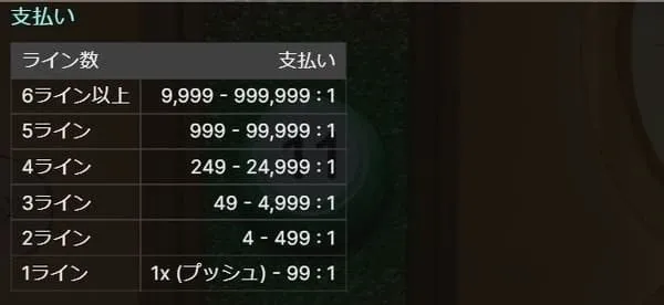 Mega Ball ビンゴカード — 5×5マスの構成