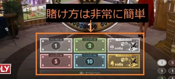 モノポリーライブ 6つのベットエリア