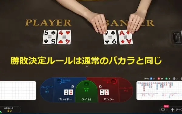Peek Baccarat ゲーム演出