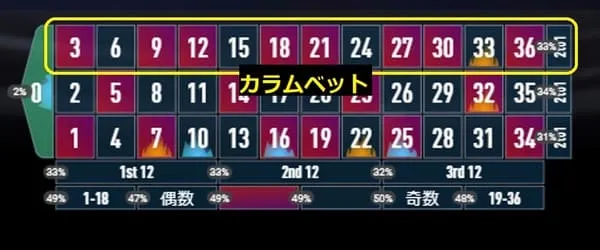 Quantum 戦略