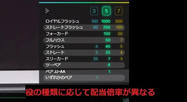 Side Bet City ゲーム画面 — 1950年代風セット
