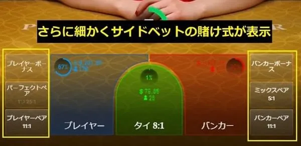 Speed Baccarat サイドベット一覧