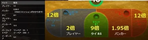 Speed Baccarat カード配布