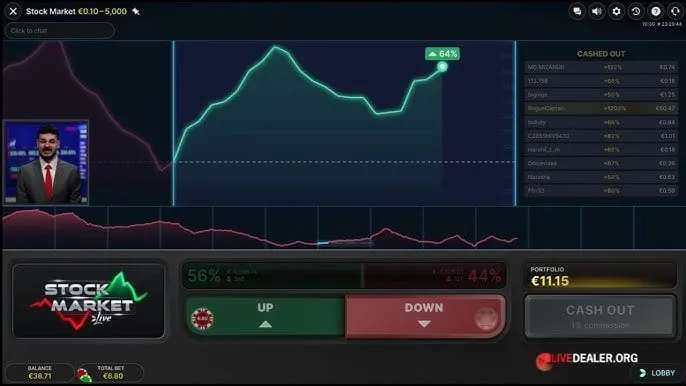 Stock Market 株価予想画面