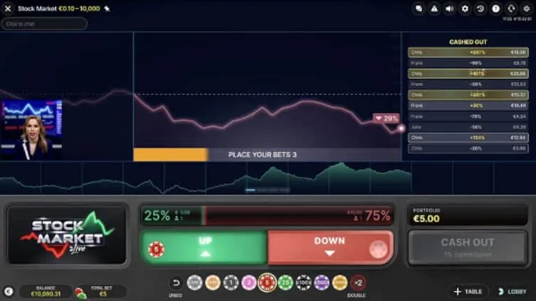 Stock Market チャート演出