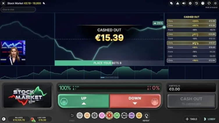 Stock Market 結果シーン