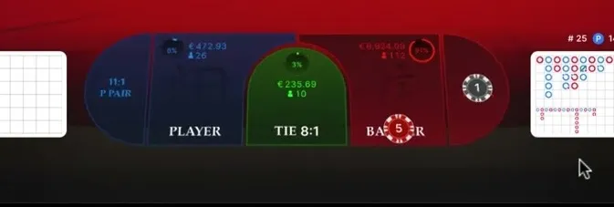 Super Speed Baccarat ベットエリア