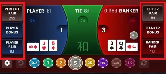 Super Speed Baccarat サイドベット