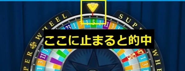 Super Wheel ホイール演出