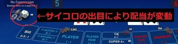 Super 98 Baccarat ゲーム演出