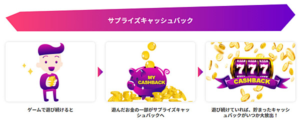 サプライズキャッシュバック