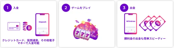 遊び方ガイド