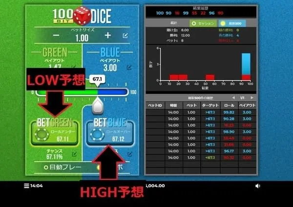 100ビットダイス LOW予想とHIGH予想
