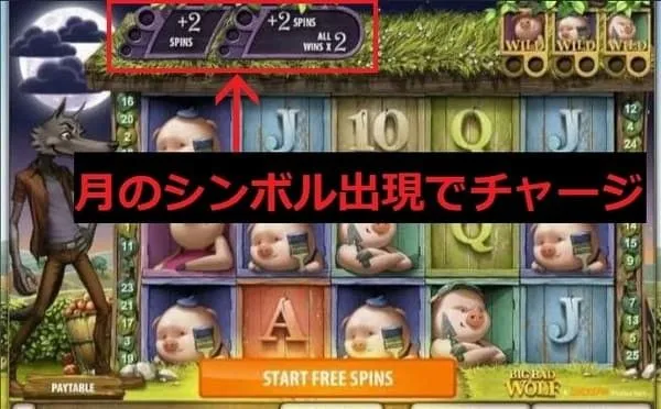 フリースピン画面・オオカミと月シンボル