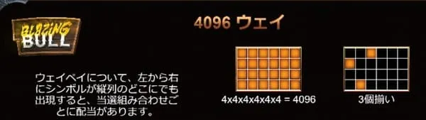 ブレイジングブルの4096ウェイ説明