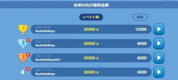 武士道ウェイズ 最大配当ランキング(30,000倍達成)