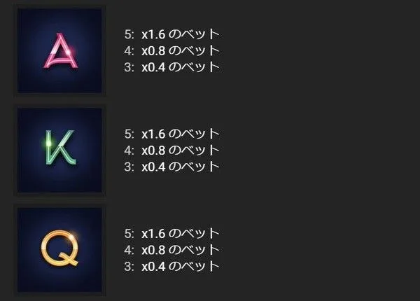チェリーポップの配当表(A/K/Qシンボル)