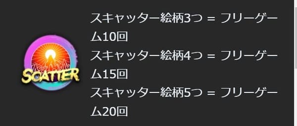 ドラゴンXタイガーのスキャッターシンボル解説 3個=10FS/4個=15FS/5個=20FS