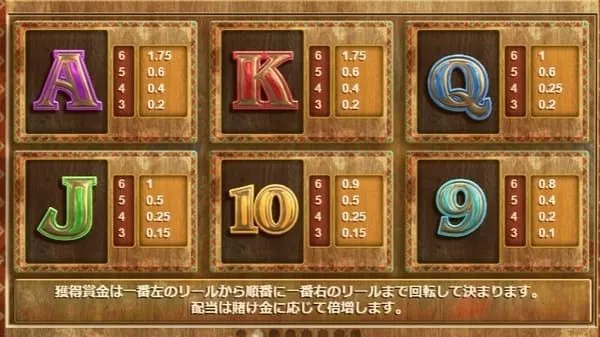 エクストラチリの配当表(低配当:A/K/Q/J/10/9)