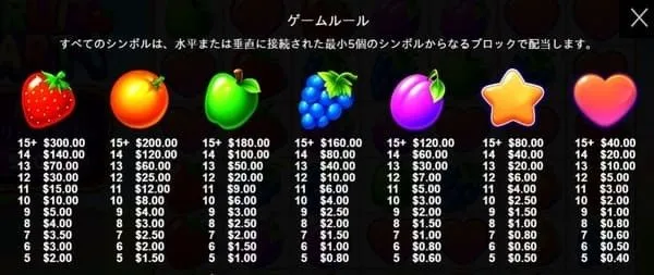 フルーツパーティの配当表(別ver)