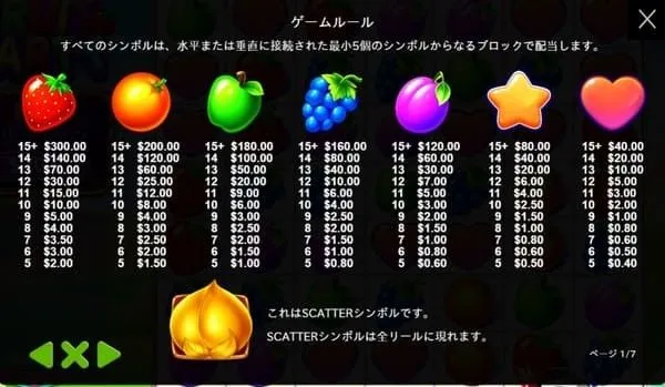 フルーツパーティの配当表(全シンボル+スキャッター)