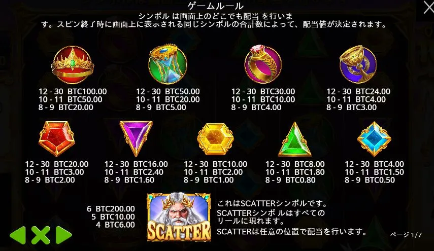 ゲーツオブオリンポス1000の配当表(通常時)