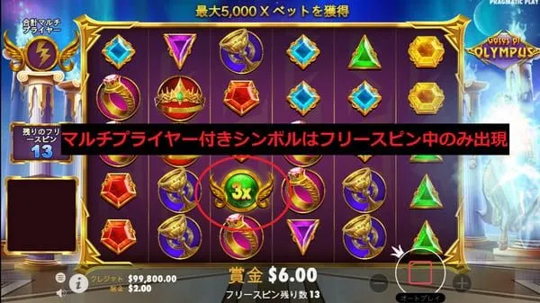 マルチプライヤー3x出現