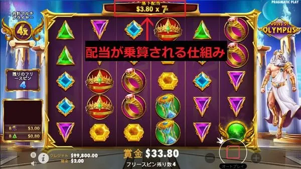 配当×マルチプライヤー乗算