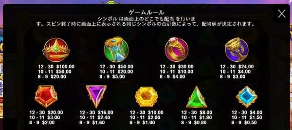 ゲーツオブオリンポスの配当表(通常時)
