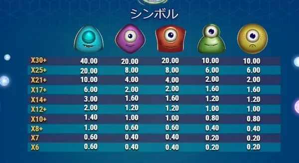 ギガントゥーンズの低配当シンボル配当表
