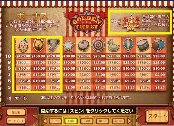 ゴールデンチケットのボーナス配当表