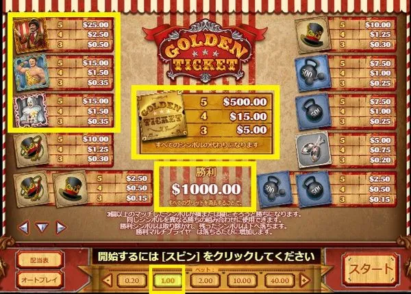 ゴールデンチケットの高配当シンボル配当表